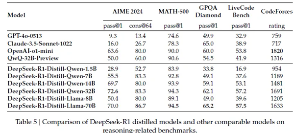 直接干穿美国科技股 DeepSeek这国产模型凭啥 第18张