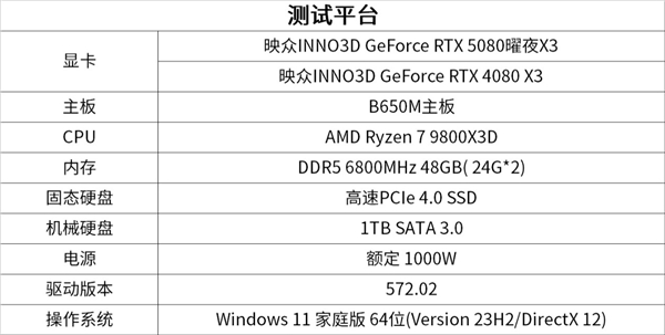 8倍游戏性能提升！映众双槽RTX5080映众曜夜X3首测！ 第11张