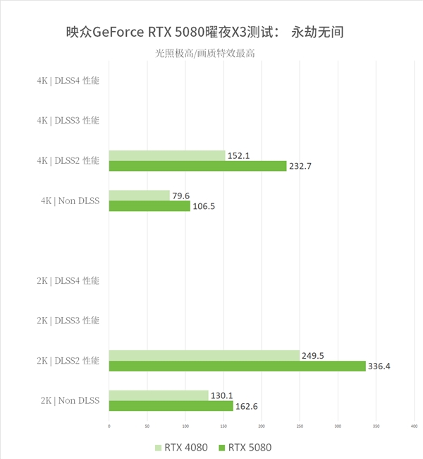 8倍游戏性能提升！映众双槽RTX5080映众曜夜X3首测！ 第20张