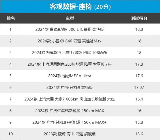 2024年新车商品性评价排名：MPV 第11张