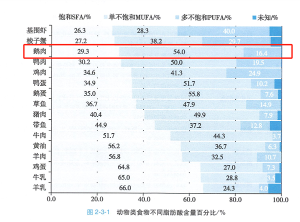 这种禽肉一直被忽视！高硒高蛋白 还富含不饱和脂肪 第5张