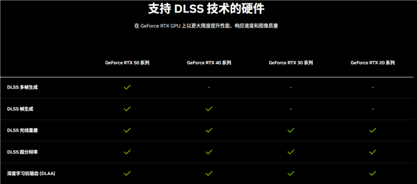 DLSS 4性能全力冲锋，耕升 GeForce RTX 5080 炫光 OC值得你拥有！ 第2张