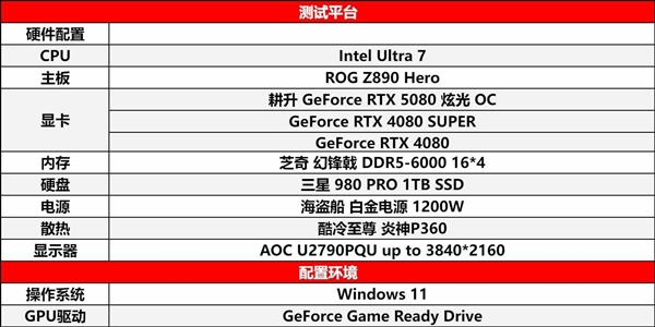 DLSS 4性能全力冲锋，耕升 GeForce RTX 5080 炫光 OC值得你拥有！ 第20张