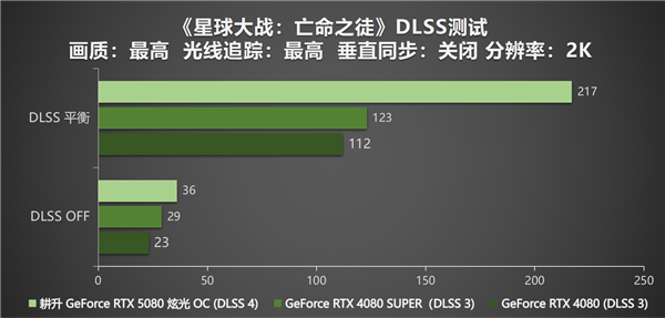 DLSS 4性能全力冲锋，耕升 GeForce RTX 5080 炫光 OC值得你拥有！ 第25张