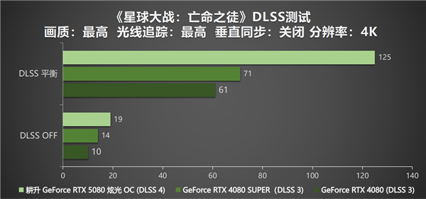 DLSS 4性能全力冲锋，耕升 GeForce RTX 5080 炫光 OC值得你拥有！ 第24张