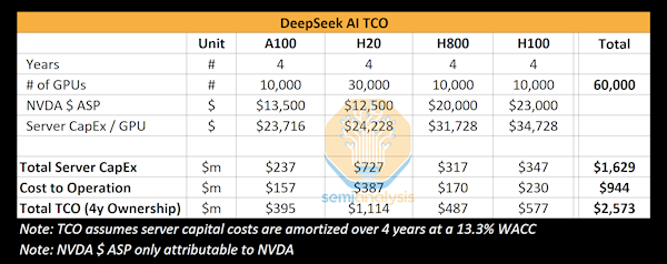 DeepSeek引发美国地震！怀疑中国通过新加坡获取NVIDIA AI芯片 第2张