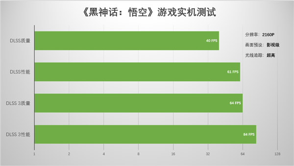 支持DLSS4，从“新”出发，影驰GeForce RTX 5080金属大师OC系列测评 第35张