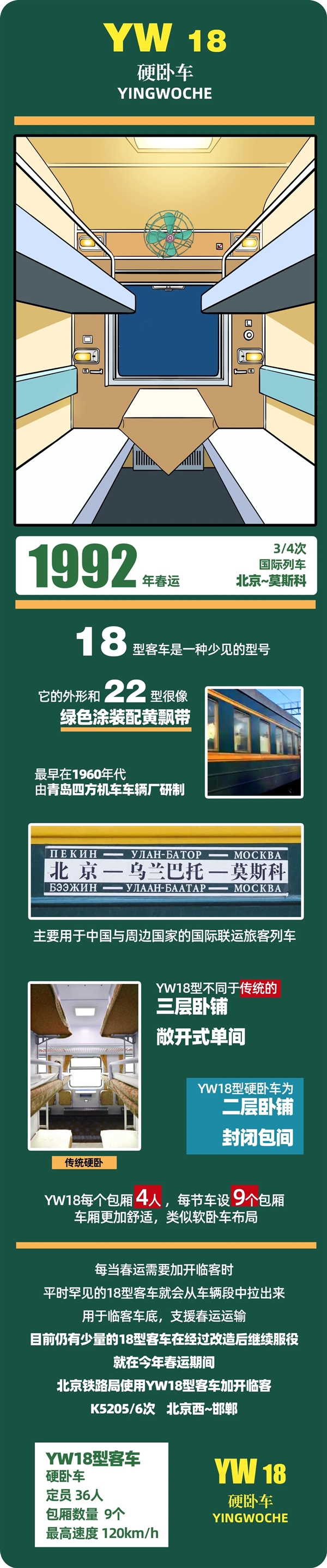 春运40年 中国火车客车大全：永远经典的绿皮车 第4张