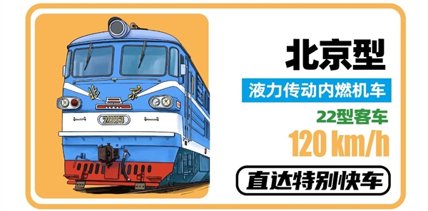 春运40年 中国火车客车大全：永远经典的绿皮车