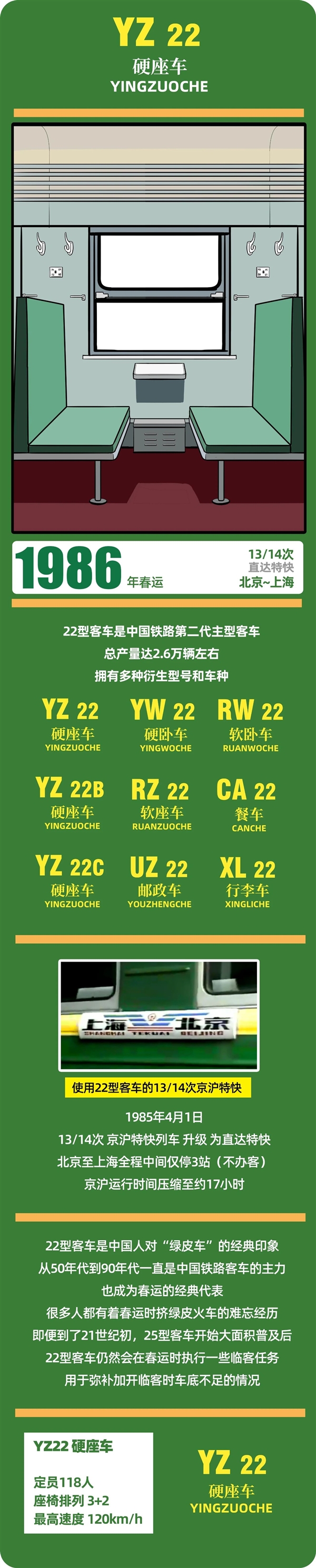 春运40年 中国火车客车大全：永远经典的绿皮车 第2张