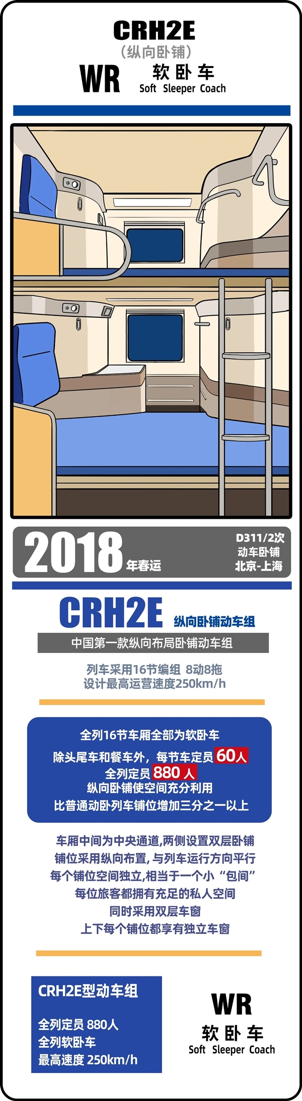 春运40年 中国火车客车大全：永远经典的绿皮车 第16张