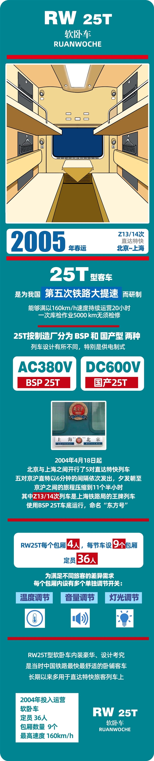 春运40年 中国火车客车大全：永远经典的绿皮车 第10张