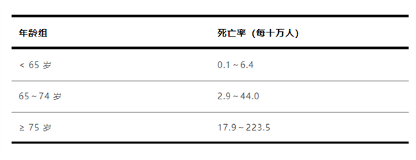 大S流感并发肺炎去世：感冒出现这些症状千万别拖！ 第2张