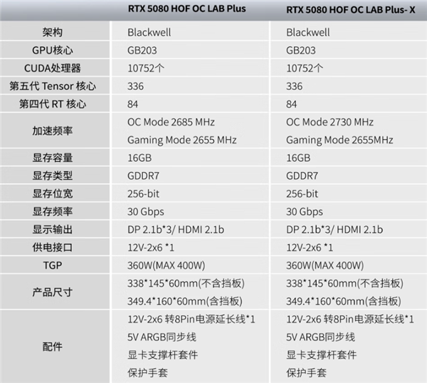 万元显卡标杆！影驰名人堂RTX 5080隆重登场：26相供电 第3张