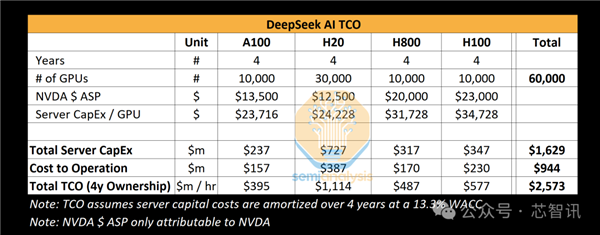 OpenAI CEO罕见认错：DeepSeek是非常好的模型 将考虑跟进开源！ 第4张