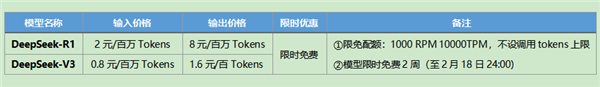 全网最低价！百度智能云上线DeepSeek-R1/V3：还有限时免费