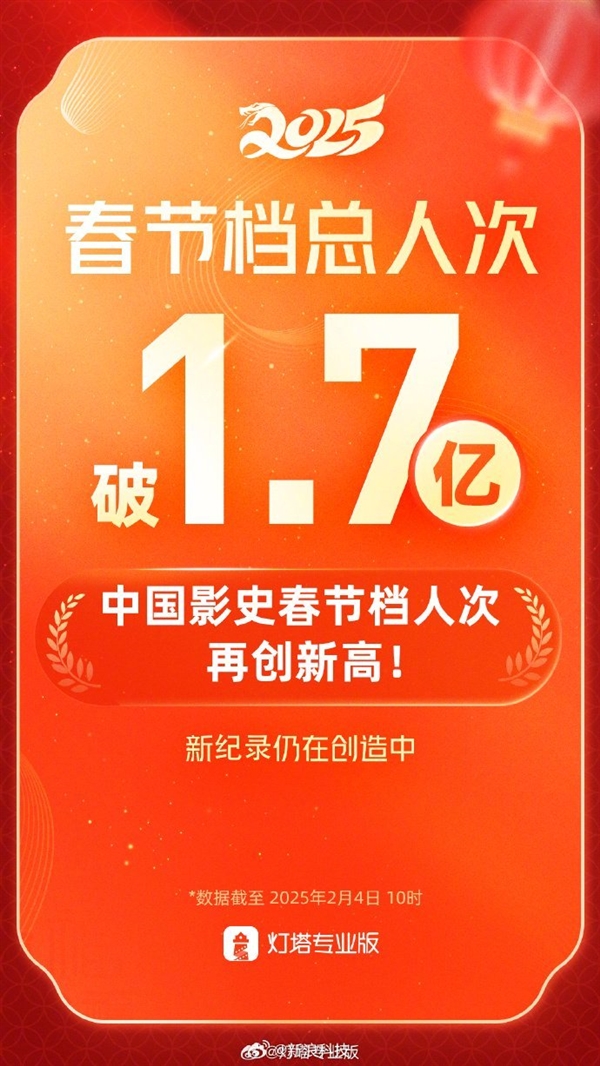 刷新影史纪录！2025年春节档超1.7亿人次看电影