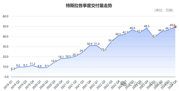 马斯克承认FSD还搞不定中国公交车道：入华窘境核心还是技术