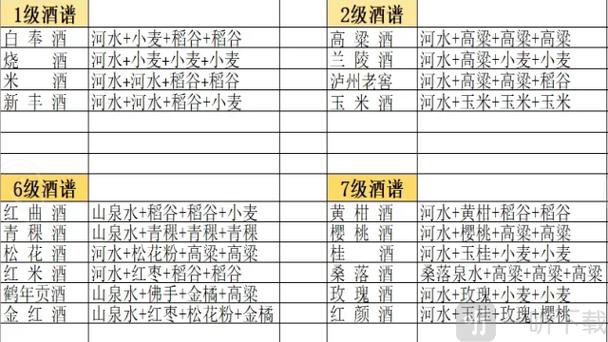 古剑2中的美食传奇，深入解析游戏内的食谱