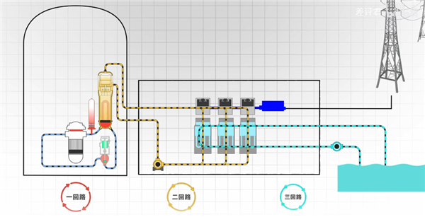 能给600万人供电的核电站 是怎么保证安全的 第3张