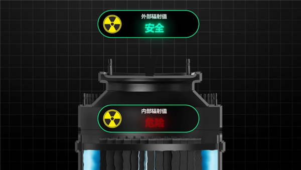 能给600万人供电的核电站 是怎么保证安全的 第16张