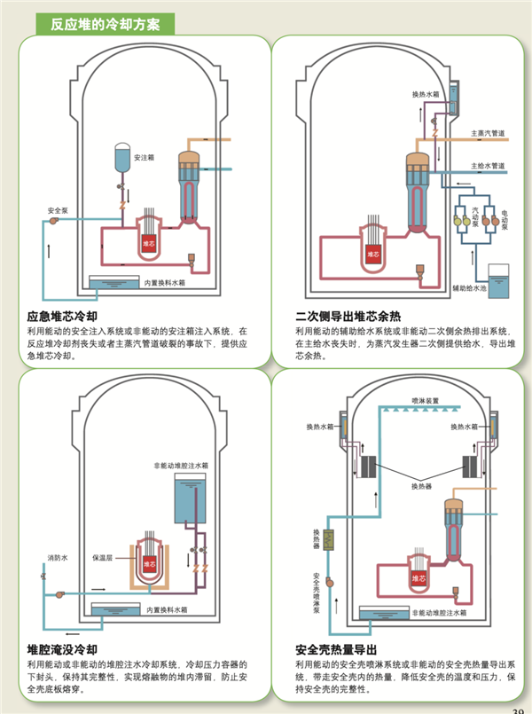 能给600万人供电的核电站 是怎么保证安全的 第22张