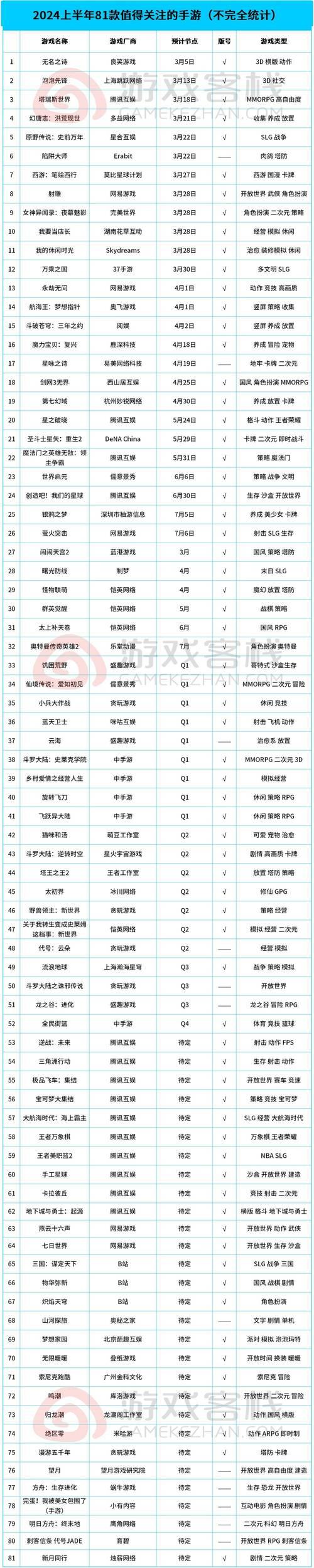 最新网络游戏公测表概览