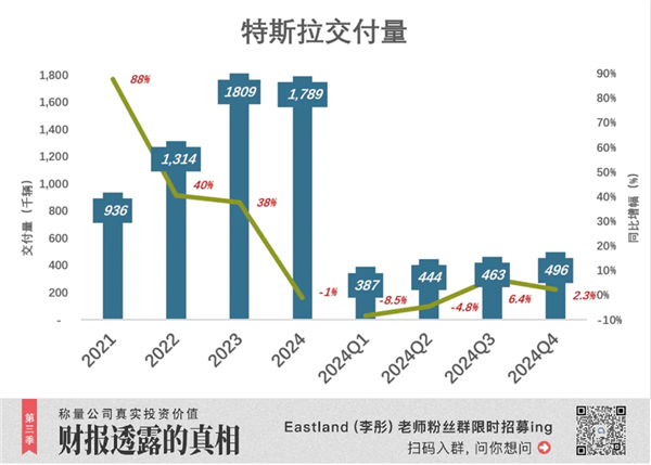 特斯拉巨变