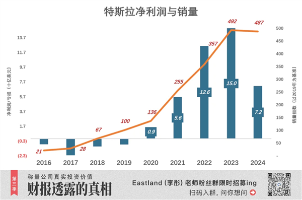 特斯拉巨变 第3张