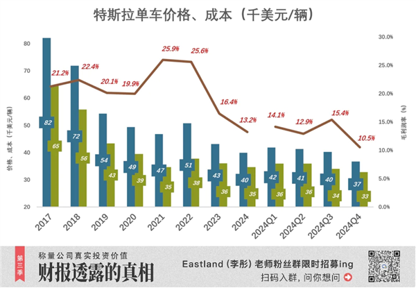 特斯拉巨变 第4张