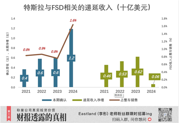 特斯拉巨变 第2张