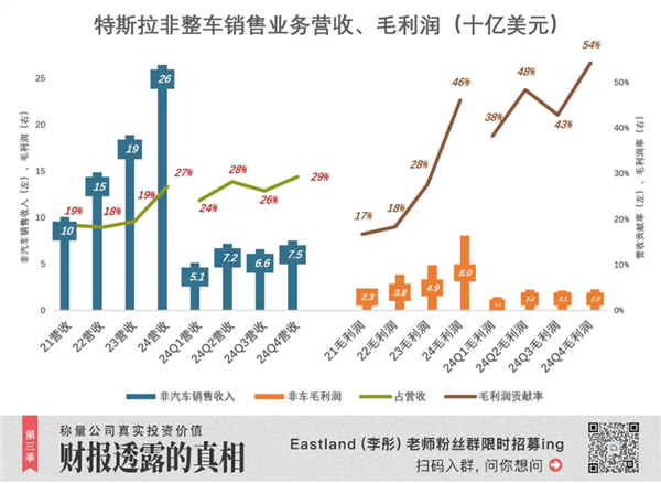 特斯拉巨变 第6张