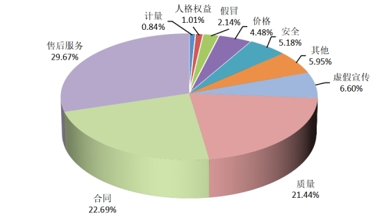 中国消协：2024年挽回经济损失12.8亿元！投诉解决率68.75% 第1张