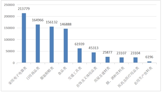 中国消协：2024年挽回经济损失12.8亿元！投诉解决率68.75% 第2张