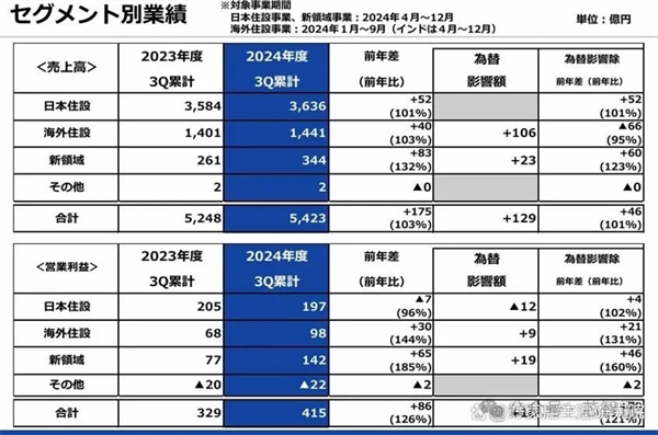 陶瓷卫浴大厂发力芯片制造：TOTO半导体业务年利润将突破1亿美元