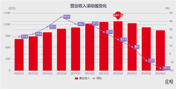 换帅 只是救活广汽的第0步