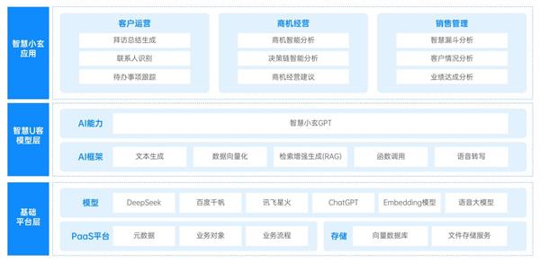 玄武云智慧U客产品已完成对DeepSeek的全面适配