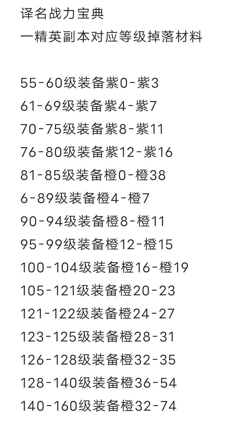 阿木木出装顺序，掌控核心装备，引领游戏节奏