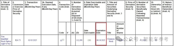 特斯拉市值蒸发7000亿！董事会多人抛售套现、马斯克亲弟都参与 第7张