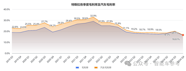 特斯拉市值蒸发7000亿！董事会多人抛售套现、马斯克亲弟都参与 第10张