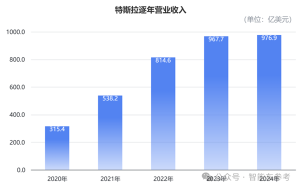 特斯拉市值蒸发7000亿！董事会多人抛售套现、马斯克亲弟都参与 第9张