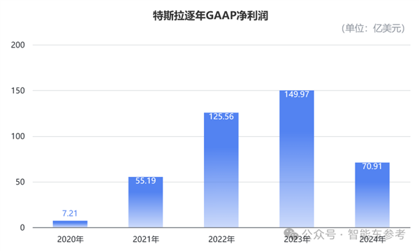 特斯拉市值蒸发7000亿！董事会多人抛售套现、马斯克亲弟都参与 第11张