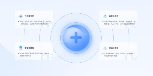 360织语即时通讯全面接入DeepSeek 智能交互入口再“发力”