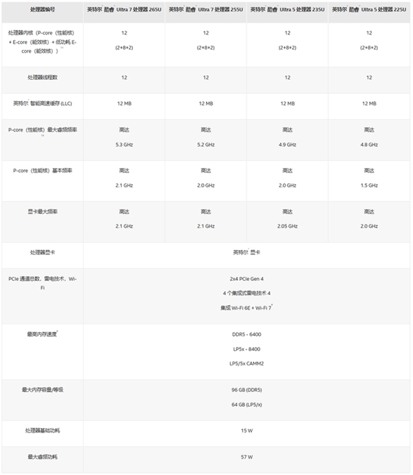 英特尔AMD高通芯片科普：一文带你认清三大厂商笔记本处理器 第7张