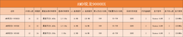 英特尔AMD高通芯片科普：一文带你认清三大厂商笔记本处理器 第13张