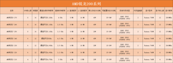 英特尔AMD高通芯片科普：一文带你认清三大厂商笔记本处理器 第14张