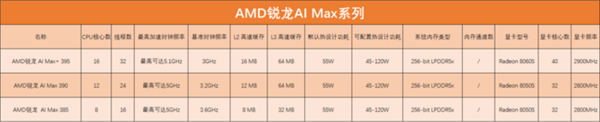 英特尔AMD高通芯片科普：一文带你认清三大厂商笔记本处理器 第12张