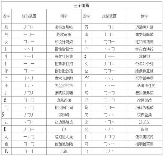 2012年笔画输入法下载指南 第1张