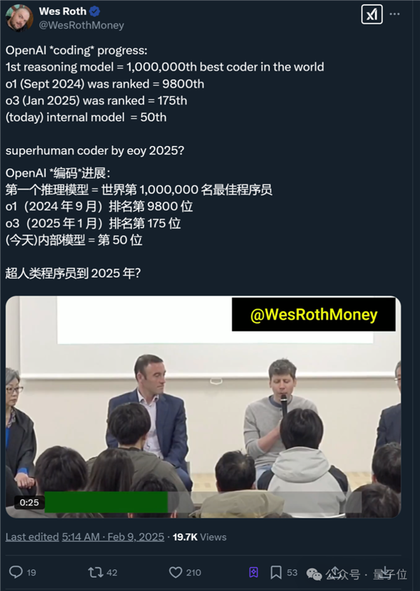 OpenAI内部模型曝光：编程能力跻身全球Top50 年底超越任何人类 第6张