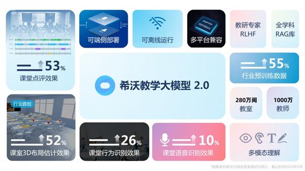  希沃:积极拥抱DeepSeek 构建开放、专业的AI教育技术生态 第3张